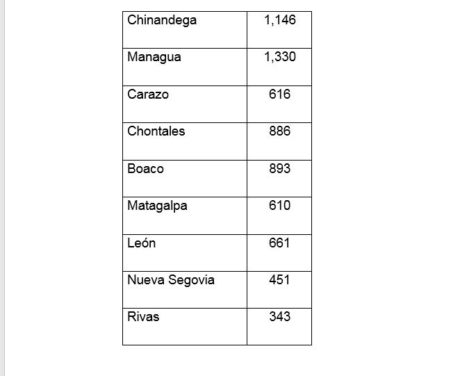 TABLA